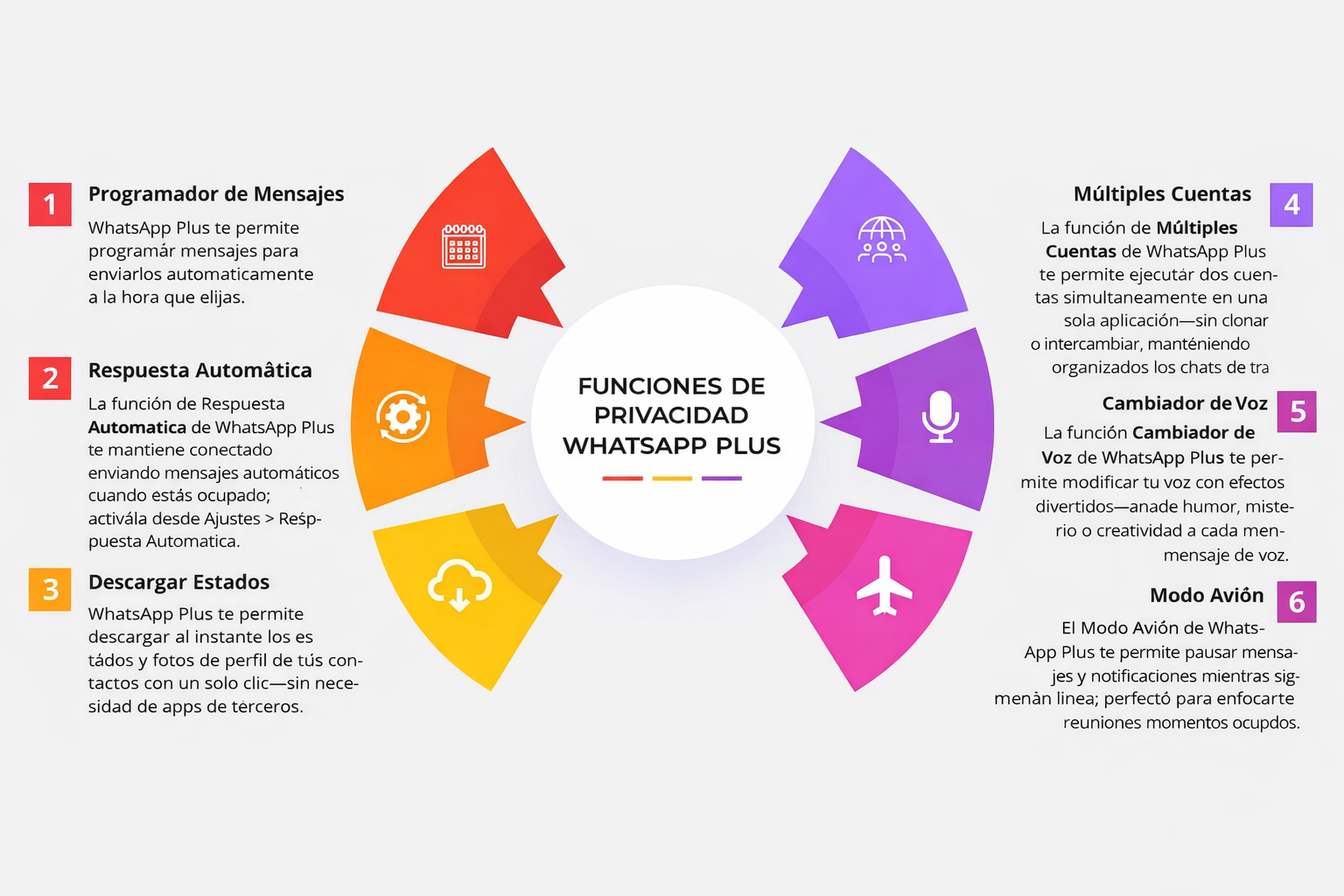 descargar whatsapp plus última versión